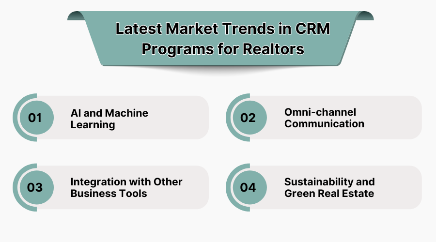 Latest Market Trends in CRM Programs for Realtors